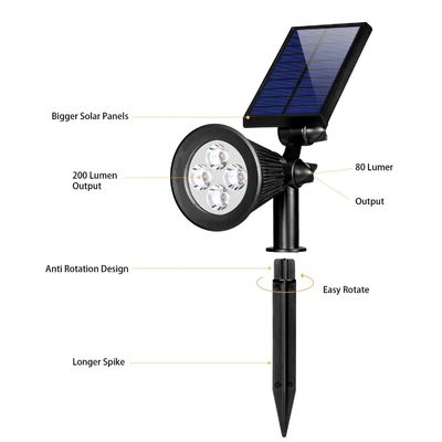 anti al aire libre accionada solar de los proyectores de 5.5V 2W 6 - frío con el sensor de movimiento